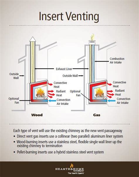 how much does it cost to vent a gas stove